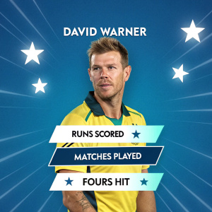 Infographic showcasing cricket stats for David Warner. Runs, matches, fours highlighted. Warner wears Australian team jersey. Background: neon blue with white stars