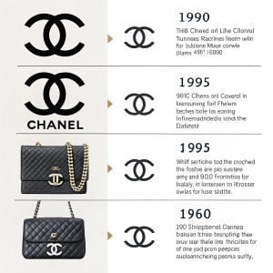 A comprehensive guide on the evolution of Chanel's iconic logo and brand identity.