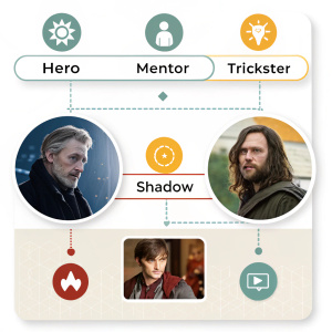 Interactive infographic detailing various character archetypes in movies and books, featuring descriptions and examples.