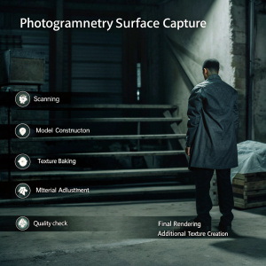 Infographic detailing photogrammetry process for surface capture. Includes scanning, model construction, texture baking, material adjustment, quality check, final rendering, and additional texture creation.