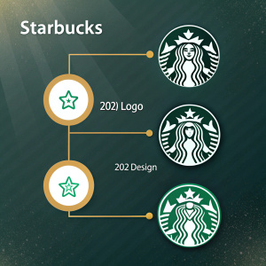 Evolution of Starbucks logo through decades. Infographic layout. Dark background with subtle highlights