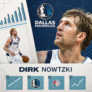 An infographic showcasing Dirk Nowitzki's career stats and accolades as a Dallas Mavericks player.