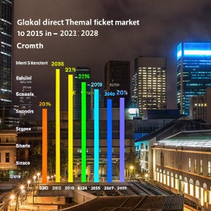Infographic detailing the growth of the Global Direct Thermal Ticket Paper Market from 2021 to 2028. Features bar graphs representing market shares for North America, Europe, Asia Pacific, South America, and the Middle East and Africa.