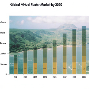 Visualization of the global virtual router market split by region from 2022 to 2029. Dynamic bar graph