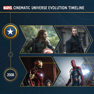 Infographic: Marvel Cinematic Universe Evolution Timeline. Features Iron Man, Captain America, Thor, Black Widow, Hulk, Guardians of the Galaxy cast, Doctor Strange, Black Panther, Spider-Man, and more. Chronological layout from 2008 to present. Dark and metallic color palette with bright accents. Action poses and still images. Sleek, modern design emphasizing clarity of information.
