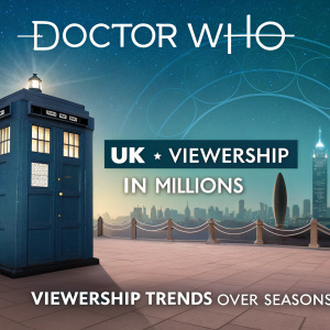 Infographic showcasing Doctor Who viewership trends over seasons. Each season's UK viewership in millions listed. Classic TARDIS and futuristic cityscape background