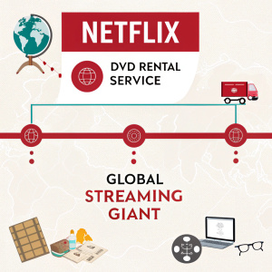 Timeline of Netflix's streaming journey. From DVD rental service to global streaming giant. Pivotal moments and latest offerings highlighted.
