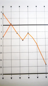 A graph showing ups and downs