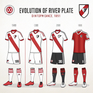 The evolution of River Plate's uniform since 1901. The kit's design changes over decades reflect the team's rich history. Red and white colors remain constant, but the patterns and styles have transformed.