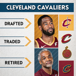 Cleveland Cavaliers' roster changes infographic. Showing drafted, traded, and retired players.