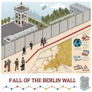 Infografía detallada sobre la caída del Muro de Berlín. Incluye línea de tiempo, mapas y elementos que representan diferentes períodos históricos.