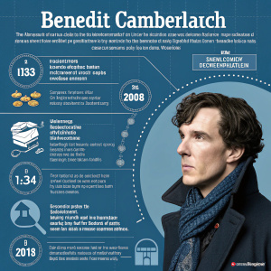 Infographic about Benedict Cumberbatch and Sherlock Holmes. Various sections detailing their roles and impacts. Blue color theme