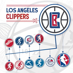 Infographic detailing the evolution of the Los Angeles Clippers logo over the decades. Chronological display of each redesign, accompanied by descriptions of the changes and their significance.