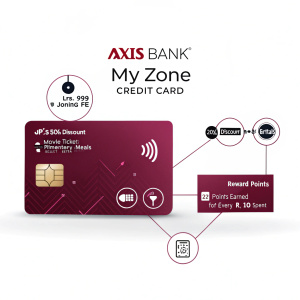 Axis Bank My Zone Credit Card Features:
- Annual Fee: Rs. 999
- No Joining Fee
- Main Features:
  - Up to 50% discount on movie tickets
  - Complimentary meals at select restaurants
  - 20% discount on car rentals
- Reward Points: Earn 2 points for every Rs. 100 spent
- Travel Benefits:
  - Free Lounge Access at airports
  - Free travel insurance
  - Special deals on hotel bookings
- Other Benefits:
  - Cashback offers on fuel and grocery purchases
  - Discounts on apparel and electronics
  - Exclusive deals on entertainment