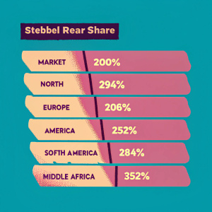Visualization of global steel rebar market share by region from 2021 to 2028. Includes breakdown of market distribution in North America, Europe, Asia Pacific, South America, and the Middle East and Africa.