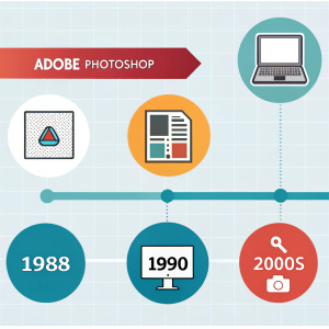 Evolution of design software and digital platforms from 1988 to 2016 infographic