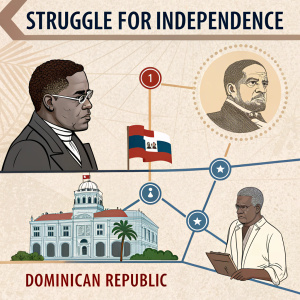 Visual timeline detailing the key stages of Dominican Republic's struggle for independence. Featuring significant dates, influential figures, and pivotal events. Incorporates illustrations and graphics, bilingual presentation in Spanish and English.