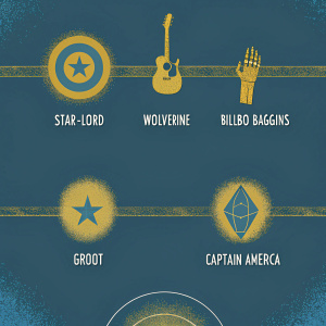 Infographic featuring Star-Lord, Wolverine, Bilbo Baggins, Groot, and Captain America. Red and gold themed design, showcasing character attributes.