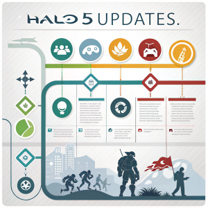 A sleek infographic showcasing the timeline of Halo 5 game updates. Flat design style.